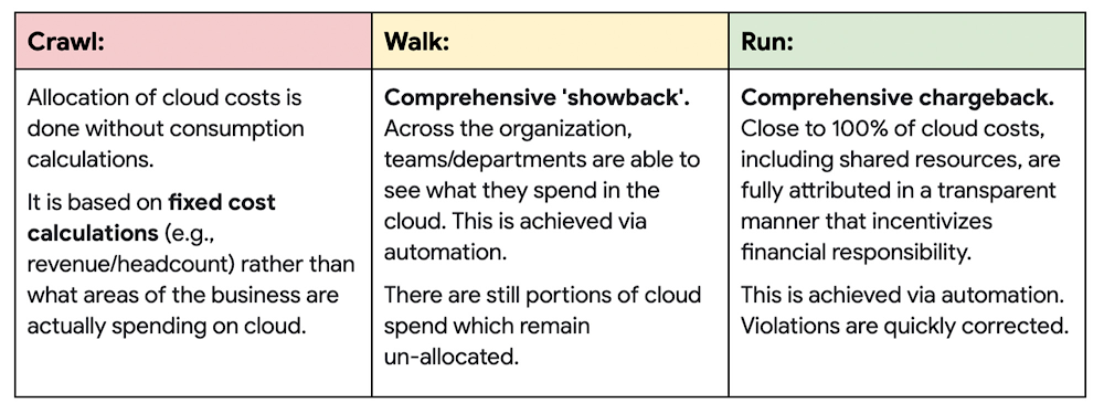 2 FinOps roadmap.png