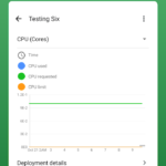 Cpus monitor