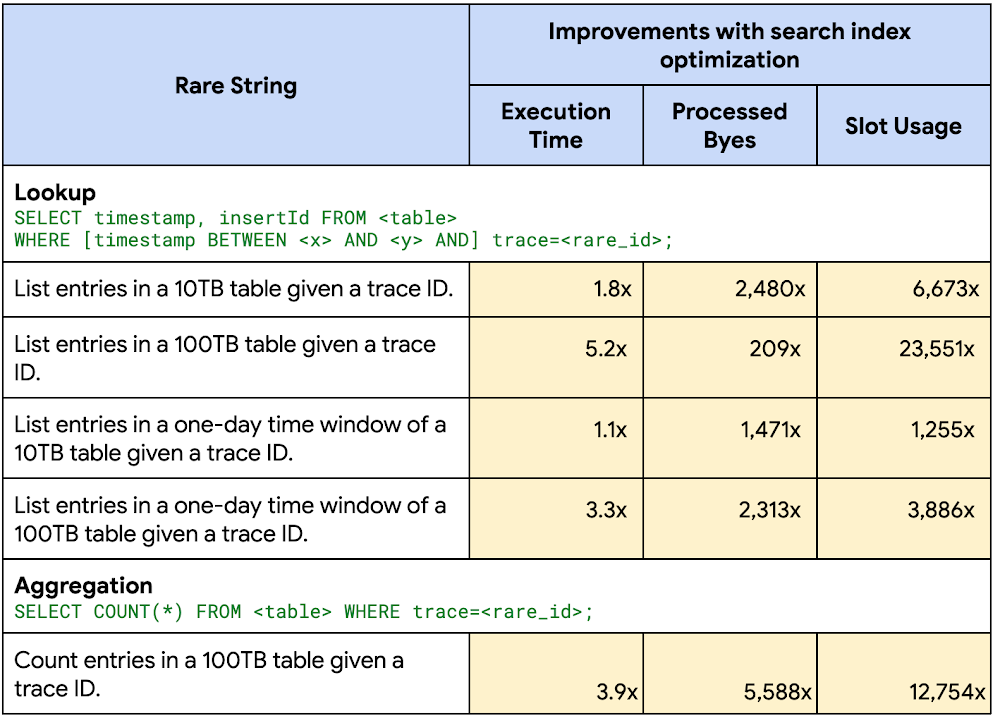 8 - rare string search performance.png