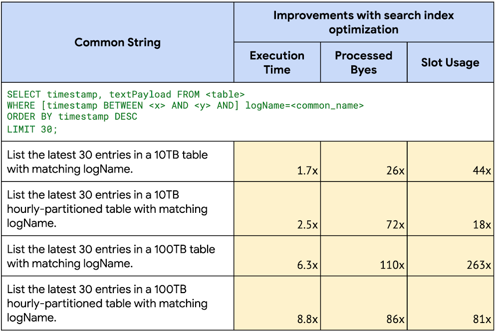 9 - common string performance.png