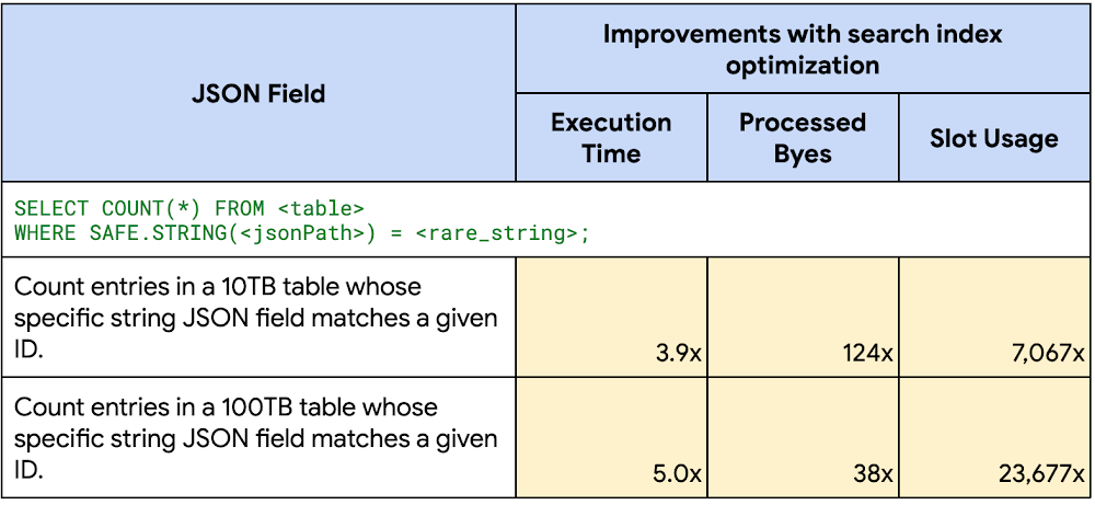11 - json performance.png