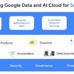 Data__AI_Cloud_for_Supply_Chain.max-1800×1800.png