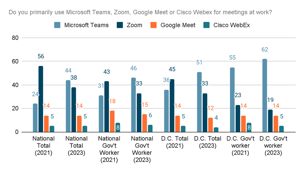 6 New Google survey
