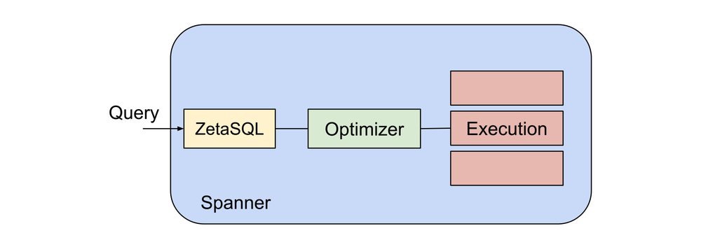 2. Cloud blog_ Scale and Reliability of Spanner with the Portability and Familiarity of PostgreSQL