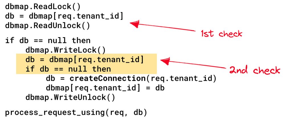 3 - Pseudocode2