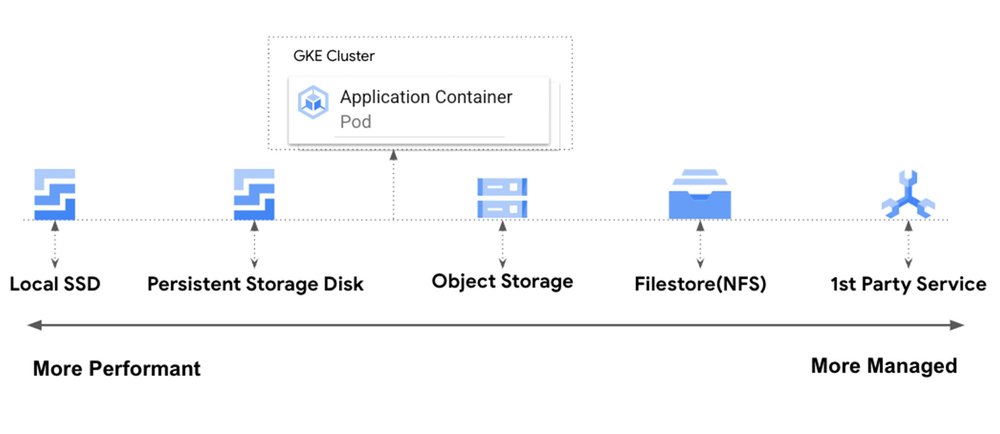6 Creating a SaaS Platform on GKE v1