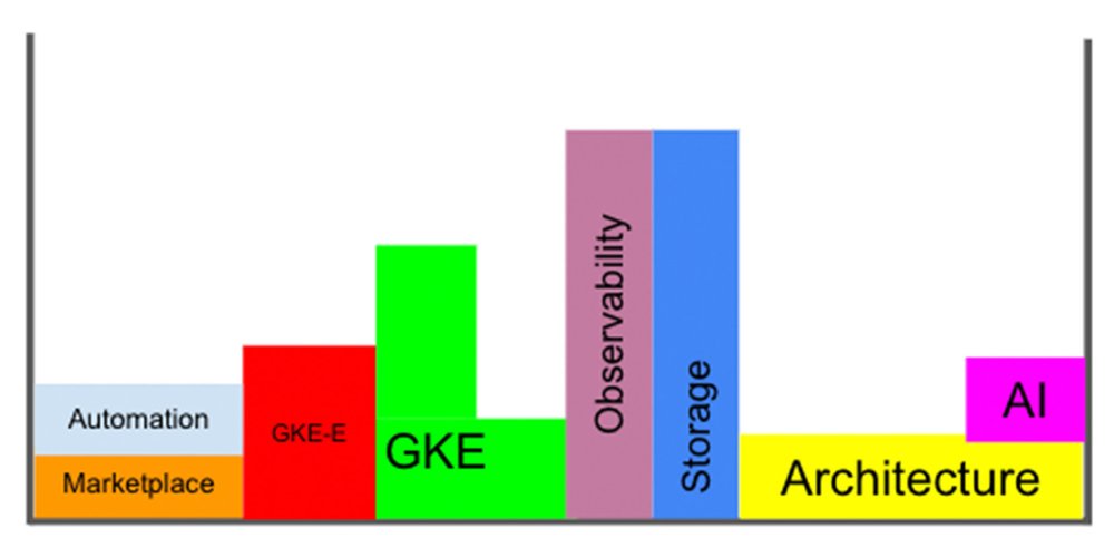 1 Creating a SaaS Platform on GKE v1