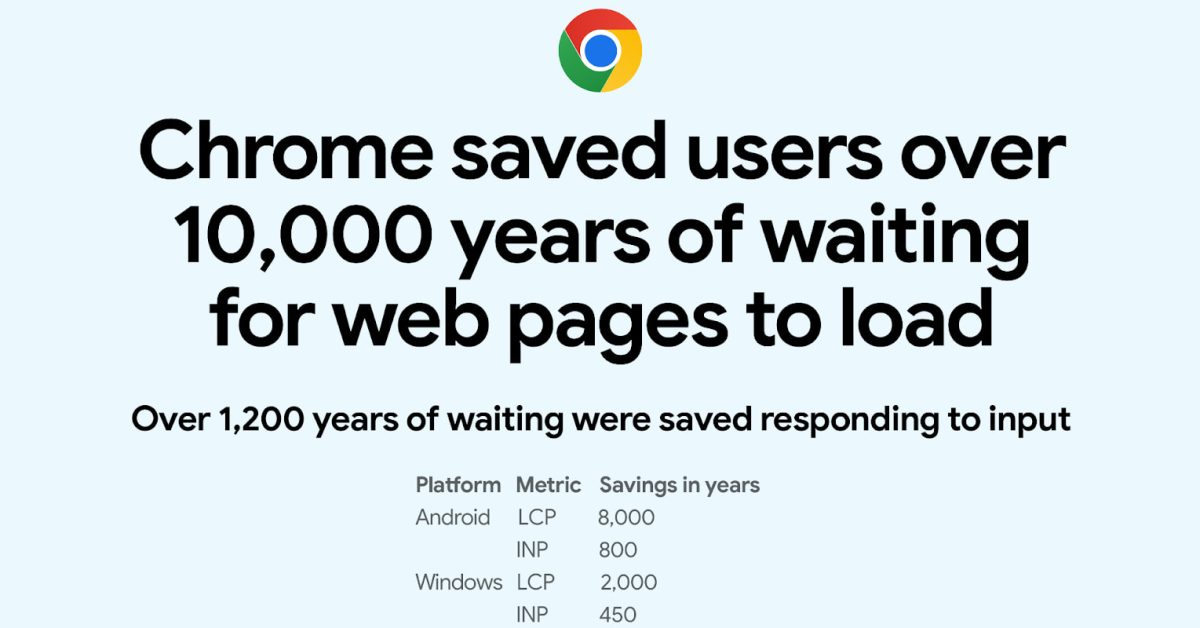 Google core web vitals progress