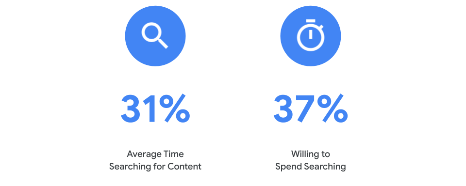 1 The Content Conundrum