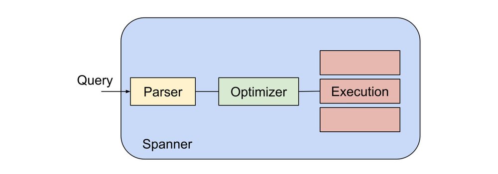 1. Cloud blog_ Scale and Reliability of Spanner with the Portability and Familiarity of PostgreSQL
