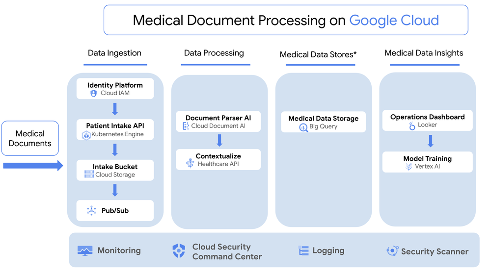 medical_text_processing_image1