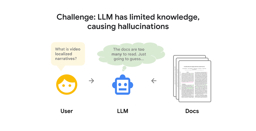 1. LLM challenge