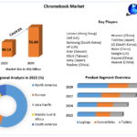 Chromebook market to 2029 data