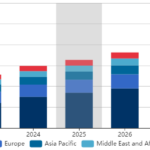 Region market share chromebooks data