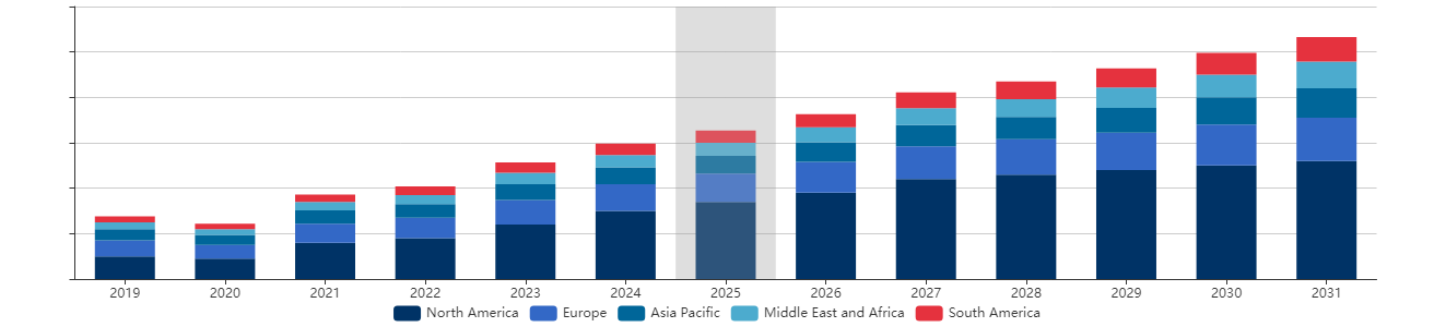 Region market share chromebooks data