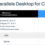 System requirements parallels desktop on chromeos
