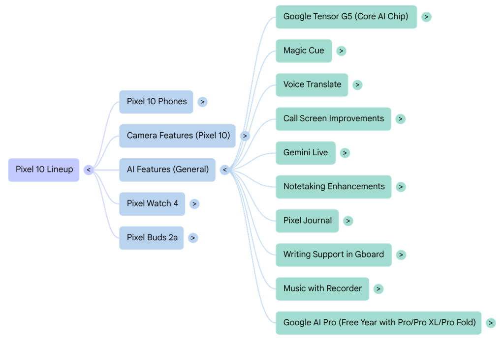 Notebooklm mind map 5.max 1440x810.png