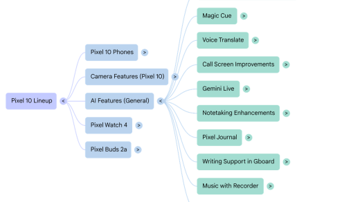Notebooklm mind map 5.max 1440x810.png