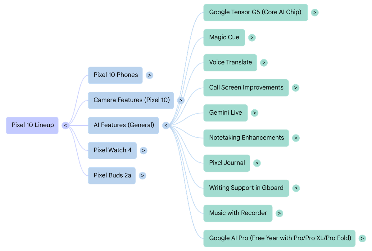 Notebooklm mind map 5.max 1440x810.png