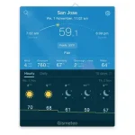 Gismeteo chrome extension