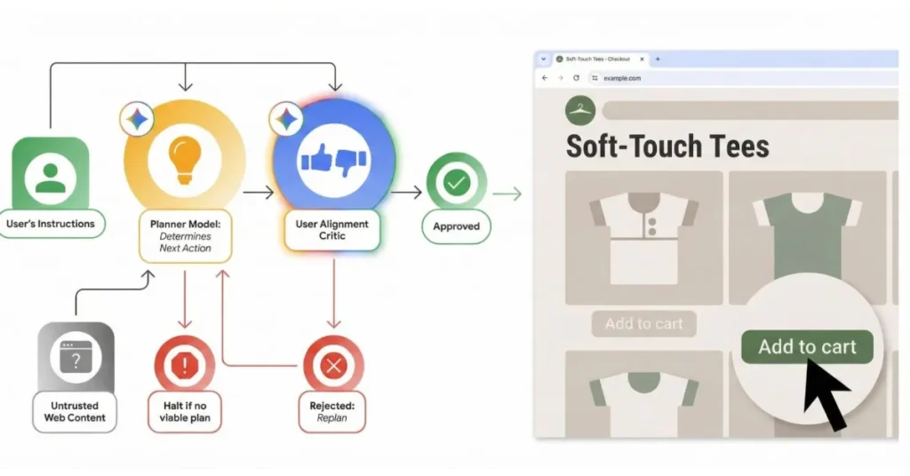 Gemini chrome agentic security cover.jpg