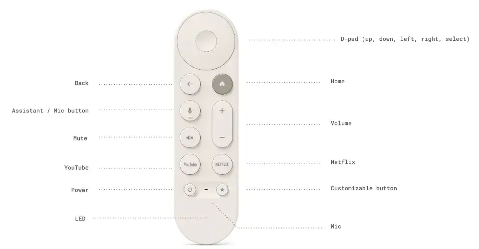 Google TV Streamer Remote Front Diagram