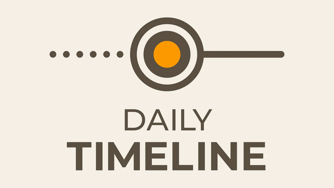 Daily Timeline chronological event ordering cards on CrazyGames