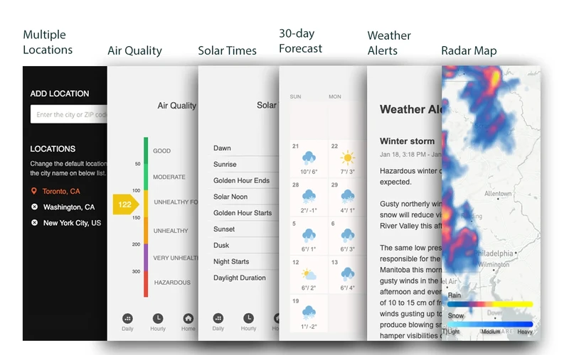 UV Weather extension dashboard showing live radar, hourly forecast, and air quality index
