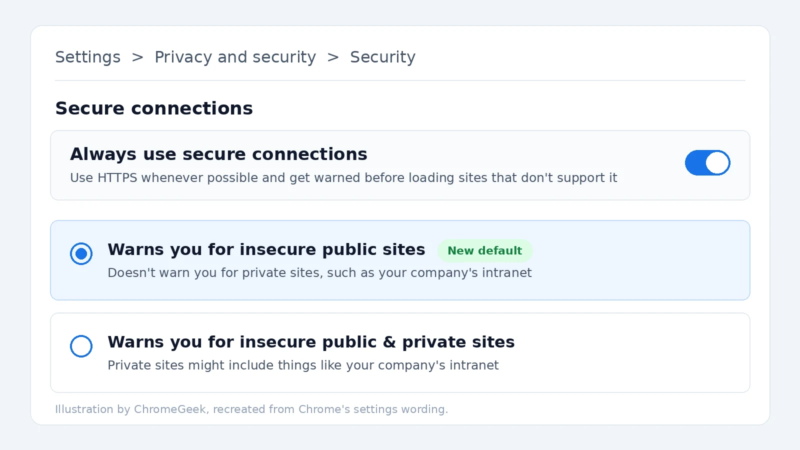 Illustration of Chrome's Security settings with the Always use secure connections toggle and the two warning options