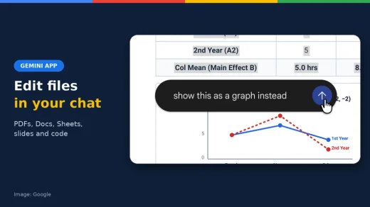 Gemini editing a chart inside a file, ChromeGeek news cover about previewing and editing files in Gemini