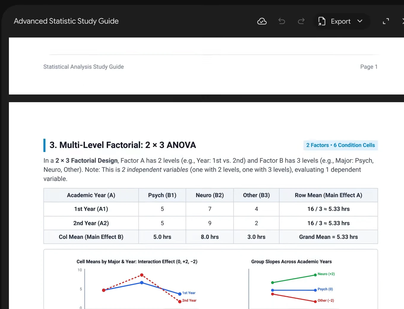 Gemini preview window showing a generated PDF called Advanced Statistic Study Guide, with Export and full screen buttons at the top