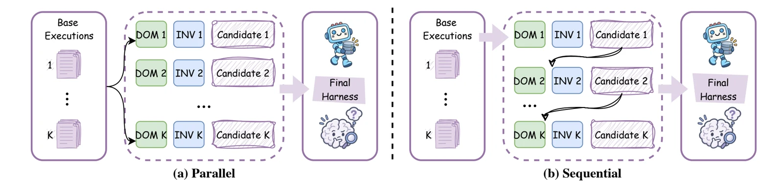 Parallel and sequential recursion
